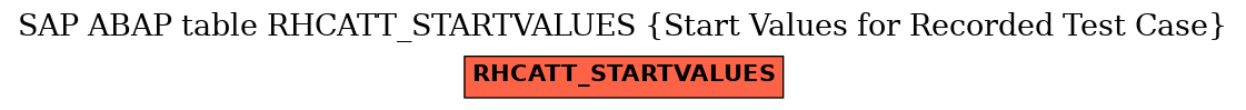 E-R Diagram for table RHCATT_STARTVALUES (Start Values for Recorded Test Case)