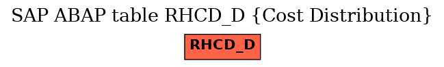 E-R Diagram for table RHCD_D (Cost Distribution)