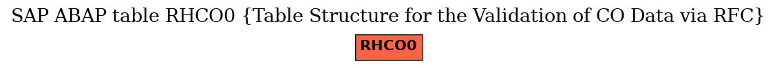 E-R Diagram for table RHCO0 (Table Structure for the Validation of CO Data via RFC)