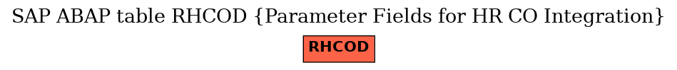 E-R Diagram for table RHCOD (Parameter Fields for HR CO Integration)