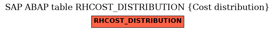 E-R Diagram for table RHCOST_DISTRIBUTION (Cost distribution)