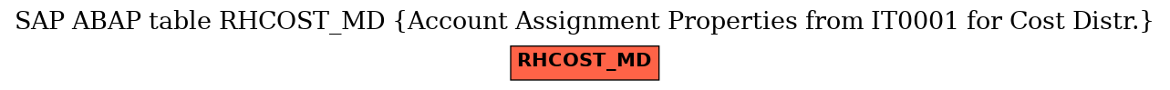 E-R Diagram for table RHCOST_MD (Account Assignment Properties from IT0001 for Cost Distr.)