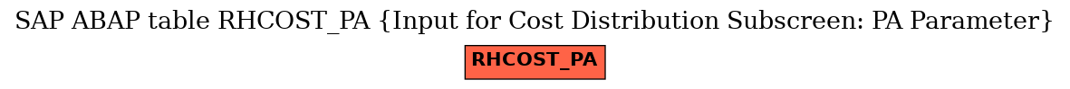 E-R Diagram for table RHCOST_PA (Input for Cost Distribution Subscreen: PA Parameter)