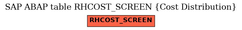 E-R Diagram for table RHCOST_SCREEN (Cost Distribution)