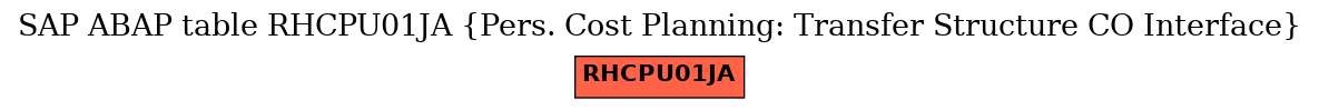 E-R Diagram for table RHCPU01JA (Pers. Cost Planning: Transfer Structure CO Interface)