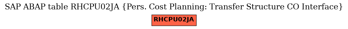 E-R Diagram for table RHCPU02JA (Pers. Cost Planning: Transfer Structure CO Interface)