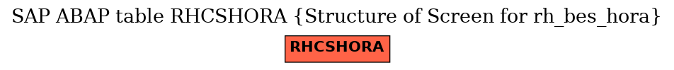 E-R Diagram for table RHCSHORA (Structure of Screen for rh_bes_hora)