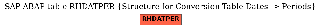 E-R Diagram for table RHDATPER (Structure for Conversion Table Dates -> Periods)