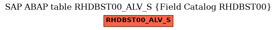 E-R Diagram for table RHDBST00_ALV_S (Field Catalog RHDBST00)