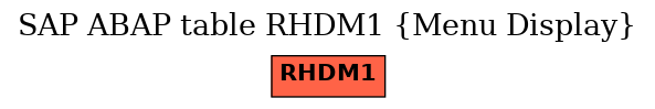 E-R Diagram for table RHDM1 (Menu Display)