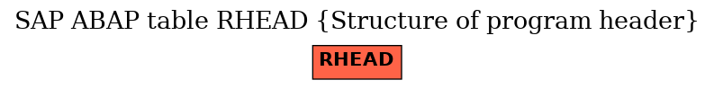 E-R Diagram for table RHEAD (Structure of program header)