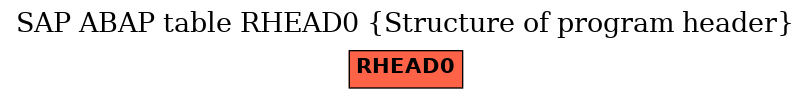 E-R Diagram for table RHEAD0 (Structure of program header)