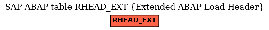 E-R Diagram for table RHEAD_EXT (Extended ABAP Load Header)