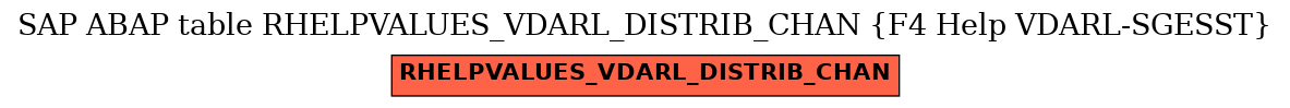 E-R Diagram for table RHELPVALUES_VDARL_DISTRIB_CHAN (F4 Help VDARL-SGESST)