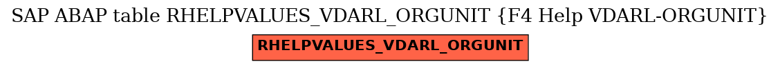 E-R Diagram for table RHELPVALUES_VDARL_ORGUNIT (F4 Help VDARL-ORGUNIT)