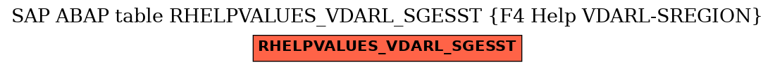 E-R Diagram for table RHELPVALUES_VDARL_SGESST (F4 Help VDARL-SREGION)