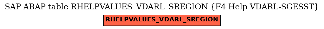 E-R Diagram for table RHELPVALUES_VDARL_SREGION (F4 Help VDARL-SGESST)