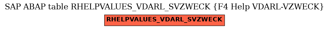 E-R Diagram for table RHELPVALUES_VDARL_SVZWECK (F4 Help VDARL-VZWECK)