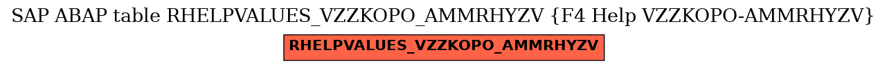 E-R Diagram for table RHELPVALUES_VZZKOPO_AMMRHYZV (F4 Help VZZKOPO-AMMRHYZV)