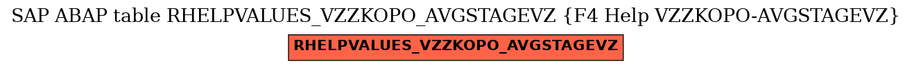 E-R Diagram for table RHELPVALUES_VZZKOPO_AVGSTAGEVZ (F4 Help VZZKOPO-AVGSTAGEVZ)