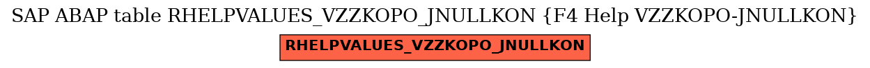 E-R Diagram for table RHELPVALUES_VZZKOPO_JNULLKON (F4 Help VZZKOPO-JNULLKON)