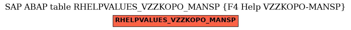 E-R Diagram for table RHELPVALUES_VZZKOPO_MANSP (F4 Help VZZKOPO-MANSP)