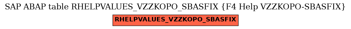 E-R Diagram for table RHELPVALUES_VZZKOPO_SBASFIX (F4 Help VZZKOPO-SBASFIX)