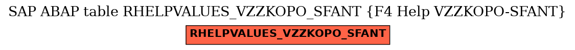 E-R Diagram for table RHELPVALUES_VZZKOPO_SFANT (F4 Help VZZKOPO-SFANT)