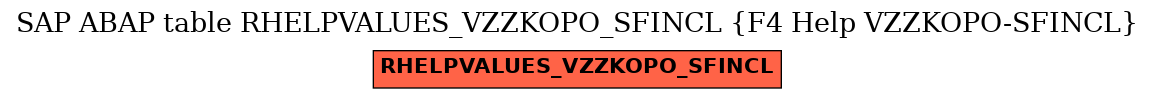 E-R Diagram for table RHELPVALUES_VZZKOPO_SFINCL (F4 Help VZZKOPO-SFINCL)
