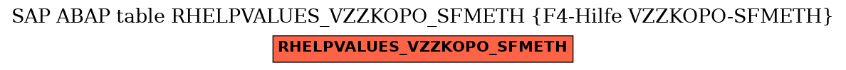 E-R Diagram for table RHELPVALUES_VZZKOPO_SFMETH (F4-Hilfe VZZKOPO-SFMETH)