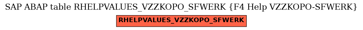E-R Diagram for table RHELPVALUES_VZZKOPO_SFWERK (F4 Help VZZKOPO-SFWERK)