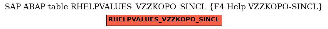 E-R Diagram for table RHELPVALUES_VZZKOPO_SINCL (F4 Help VZZKOPO-SINCL)