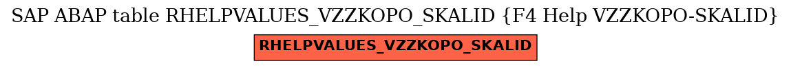 E-R Diagram for table RHELPVALUES_VZZKOPO_SKALID (F4 Help VZZKOPO-SKALID)