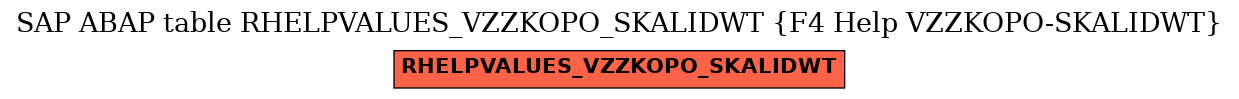 E-R Diagram for table RHELPVALUES_VZZKOPO_SKALIDWT (F4 Help VZZKOPO-SKALIDWT)