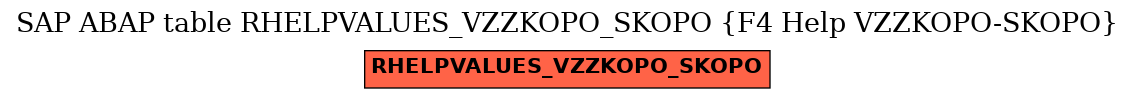E-R Diagram for table RHELPVALUES_VZZKOPO_SKOPO (F4 Help VZZKOPO-SKOPO)
