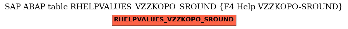 E-R Diagram for table RHELPVALUES_VZZKOPO_SROUND (F4 Help VZZKOPO-SROUND)