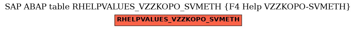 E-R Diagram for table RHELPVALUES_VZZKOPO_SVMETH (F4 Help VZZKOPO-SVMETH)