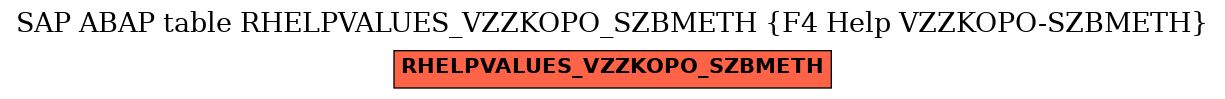 E-R Diagram for table RHELPVALUES_VZZKOPO_SZBMETH (F4 Help VZZKOPO-SZBMETH)