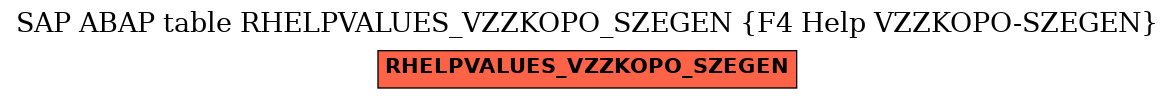 E-R Diagram for table RHELPVALUES_VZZKOPO_SZEGEN (F4 Help VZZKOPO-SZEGEN)