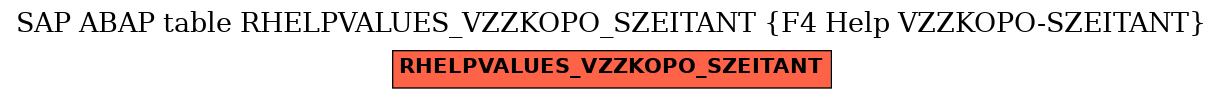E-R Diagram for table RHELPVALUES_VZZKOPO_SZEITANT (F4 Help VZZKOPO-SZEITANT)