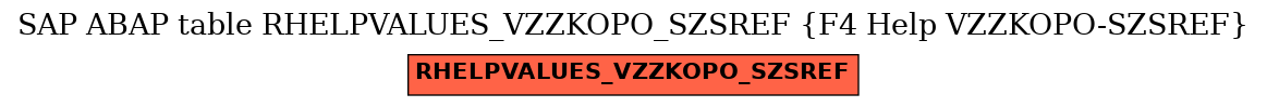 E-R Diagram for table RHELPVALUES_VZZKOPO_SZSREF (F4 Help VZZKOPO-SZSREF)