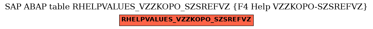 E-R Diagram for table RHELPVALUES_VZZKOPO_SZSREFVZ (F4 Help VZZKOPO-SZSREFVZ)