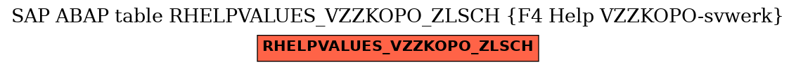 E-R Diagram for table RHELPVALUES_VZZKOPO_ZLSCH (F4 Help VZZKOPO-svwerk)