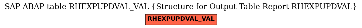 E-R Diagram for table RHEXPUPDVAL_VAL (Structure for Output Table Report RHEXPUPDVAL)
