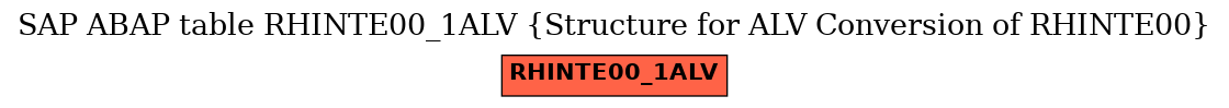 E-R Diagram for table RHINTE00_1ALV (Structure for ALV Conversion of RHINTE00)