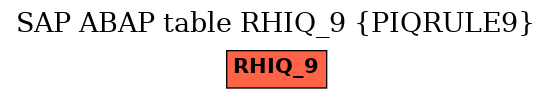 E-R Diagram for table RHIQ_9 (PIQRULE9)
