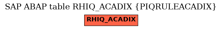 E-R Diagram for table RHIQ_ACADIX (PIQRULEACADIX)