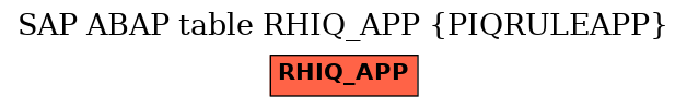E-R Diagram for table RHIQ_APP (PIQRULEAPP)