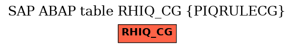 E-R Diagram for table RHIQ_CG (PIQRULECG)