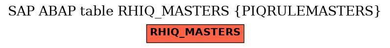 E-R Diagram for table RHIQ_MASTERS (PIQRULEMASTERS)